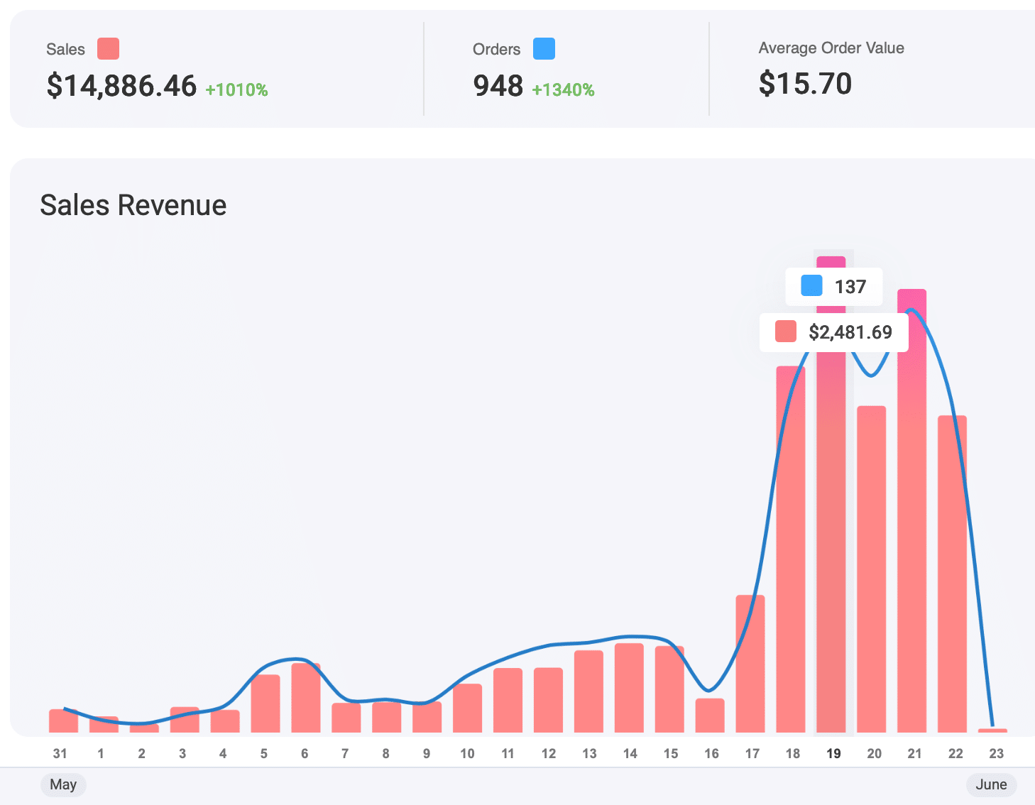 Sons of Legion Sales Merch Sales