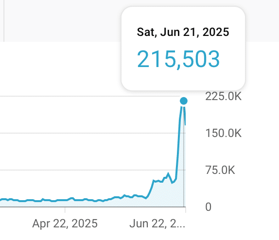 Sons of Legion YouTube Views